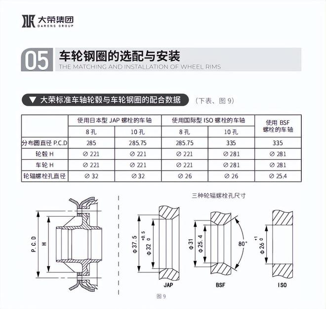 掛車(chē)鋼圈與輪胎尺寸參數(shù)選擇指南 確保安全與高效運(yùn)輸